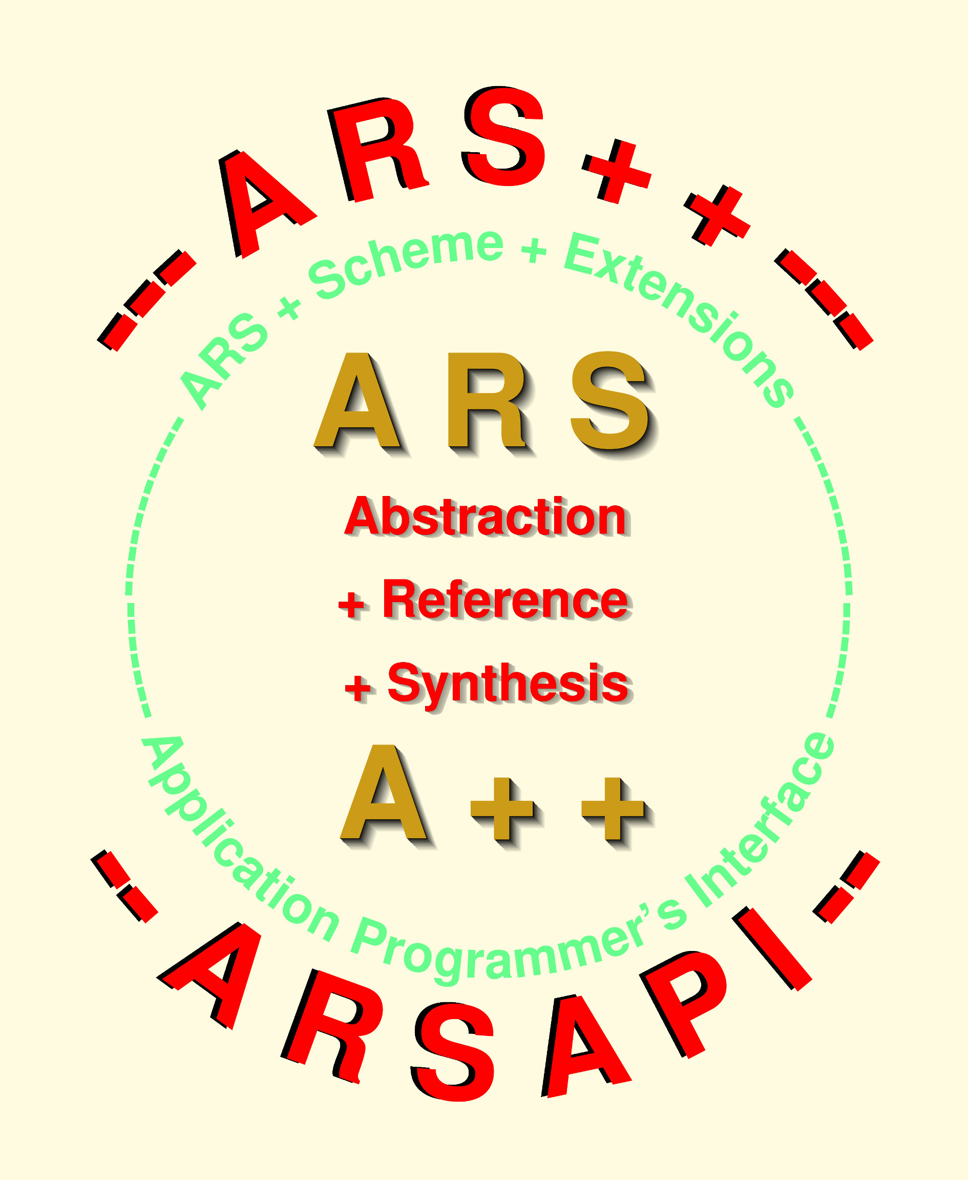 ARSAPI, clam, primitive functions in C,
lambda abstractions in C, virtual machine language, 
implementation of ARS in C 